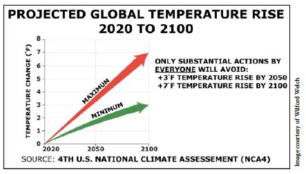 Please Join Me in Taking Action to Solve the Climate Emergency